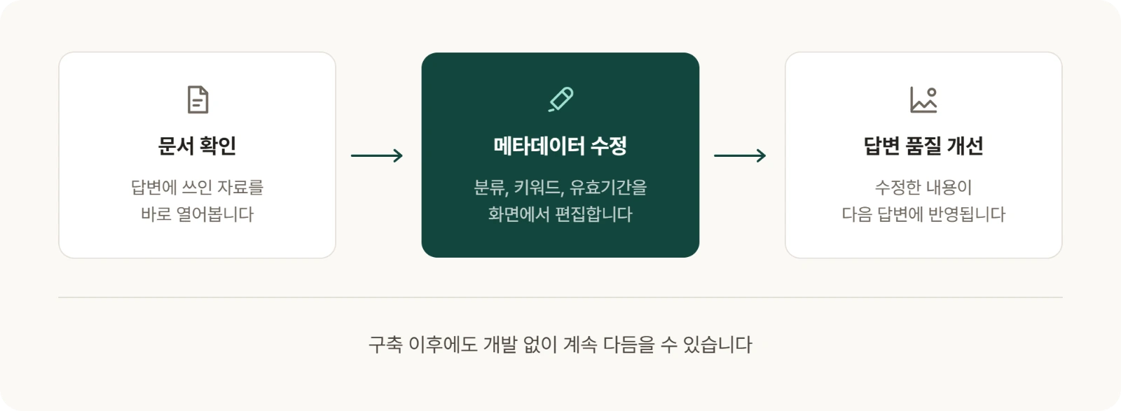 메타데이터 관리