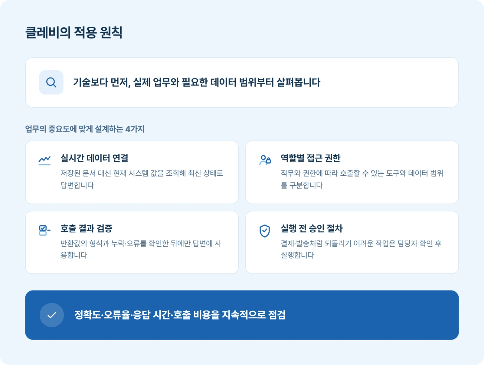 클레비 적용원칙