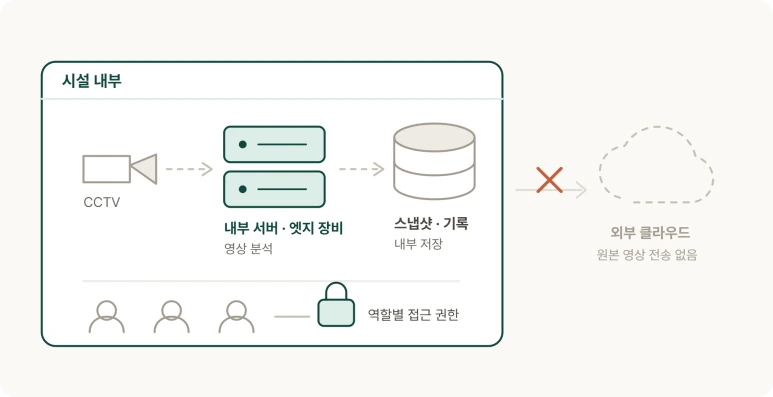 cctv 내부 분석