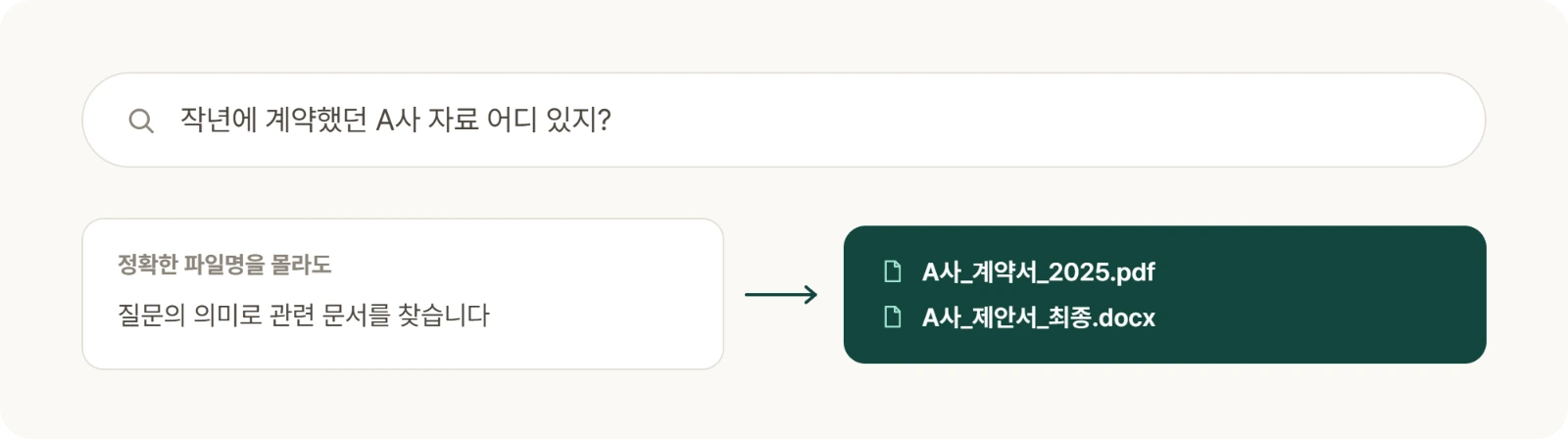 자연어 질문