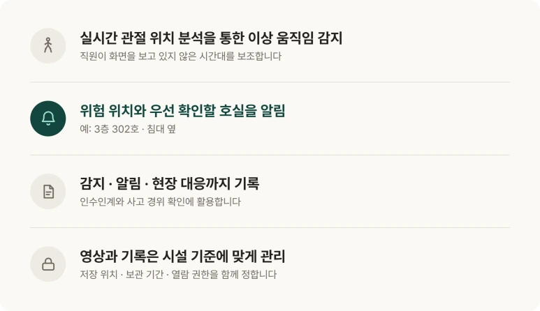 모니케어 원리