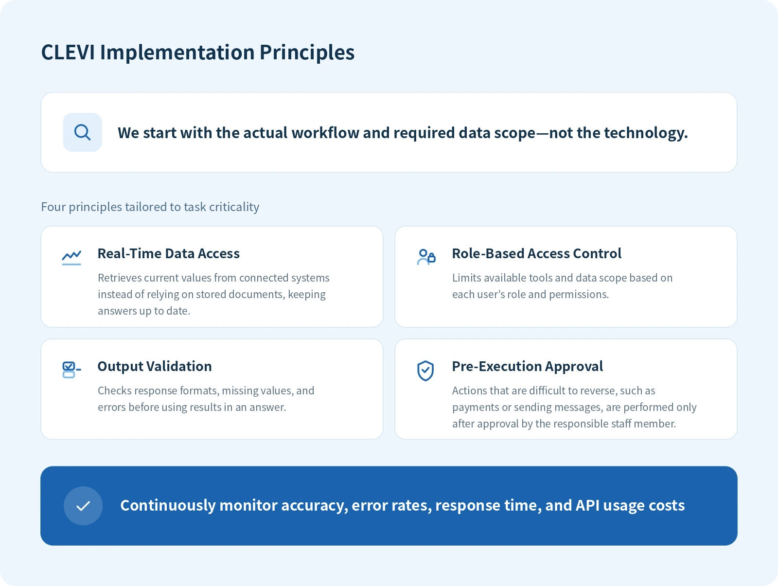 클레비 적용원칙
