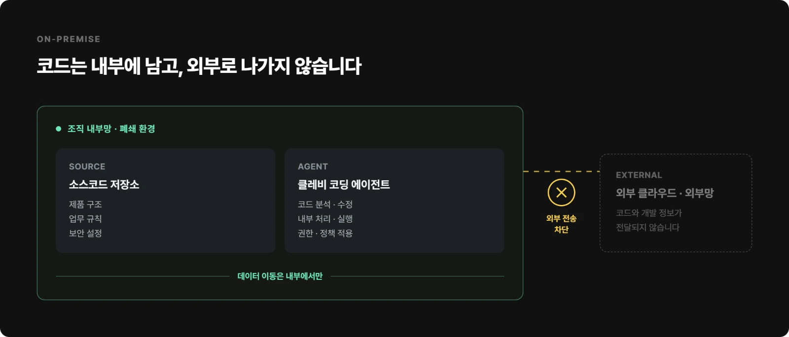 온프레미스 코딩에이전트