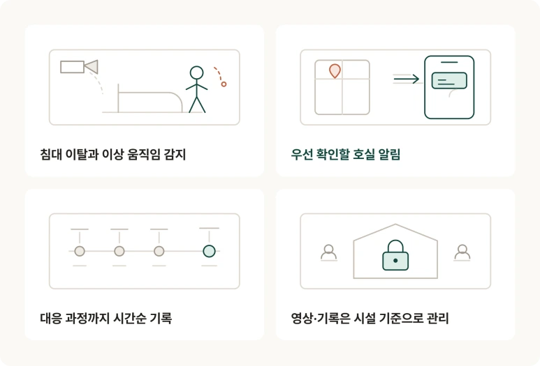 모니케어 작동원리